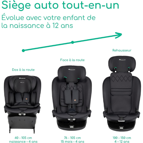 Siège Auto Enfant Rotatif 360° – Sécurité & Confort Complets