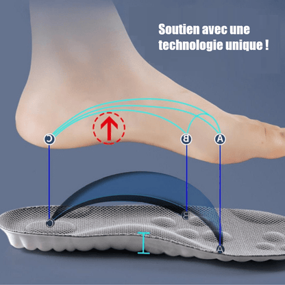 Semelles Orthopédiques 4D ConfortPlus